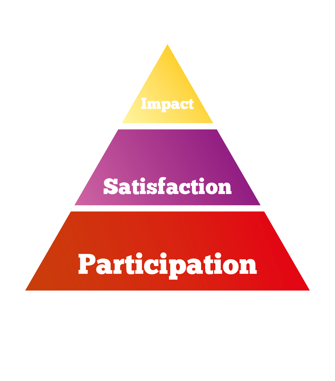 Participation Pyramid - Strategy 2017.png